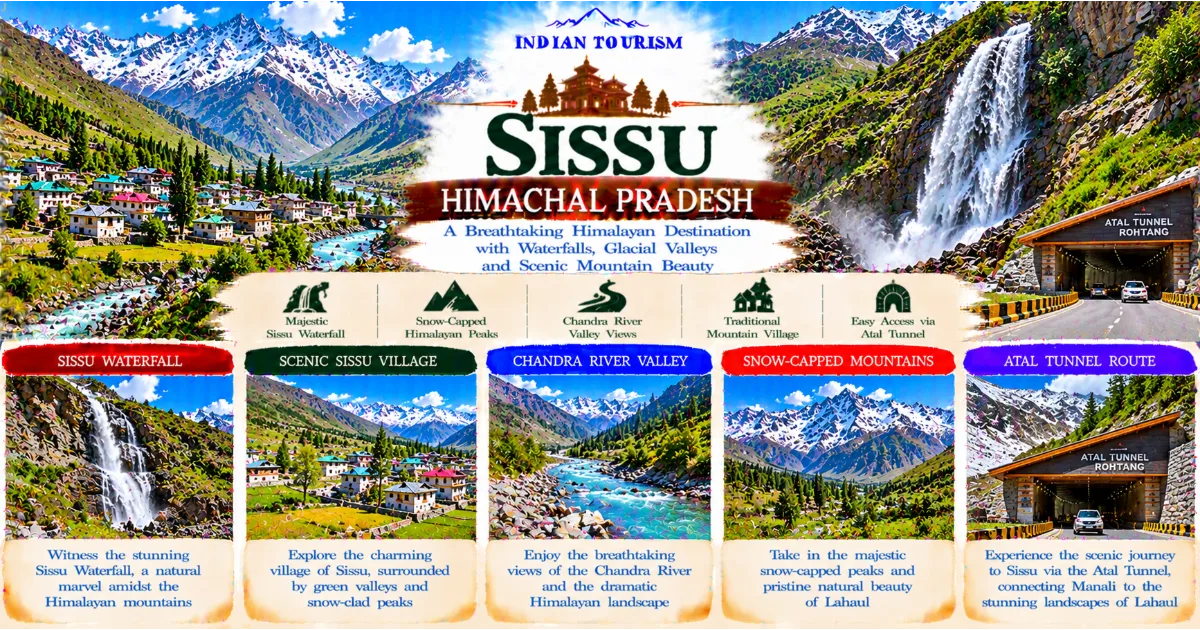 Sissu, Himachal Pradesh: Explore the Majestic Waterfall, Glacial Valleys and Scenic Beauty of Lahaul